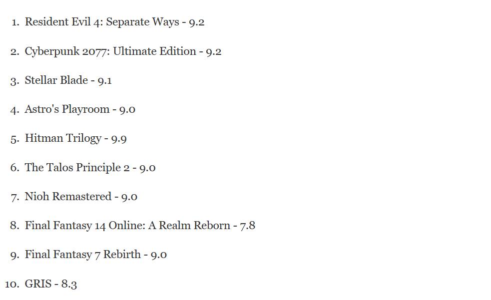 Stellar Blade đã nhận được sự hoan nghênh rộng rãi với số điểm người dùng 9,1 đưa nó vào top 10 của bảng xếp hạng tổng thể về điểm số người dùng PlayStation 5.