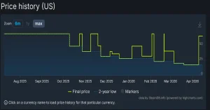 Giao diện hiển thị tính năng lịch sử giá thấp nhất trong 30 ngày mới được cập nhật trên nền tảng Steam.