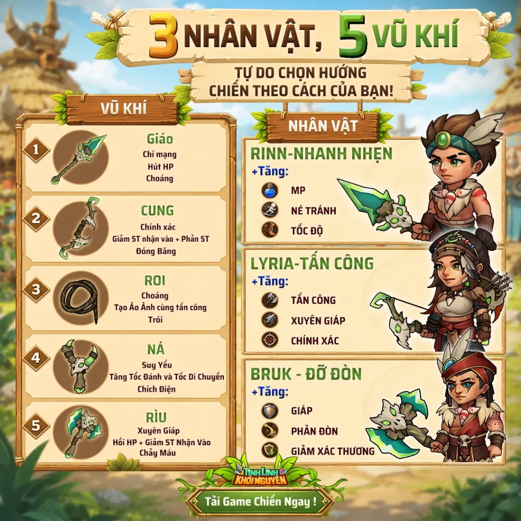 3 nhân vật - 5 vũ khí, tự do lựa chọn cách chơi