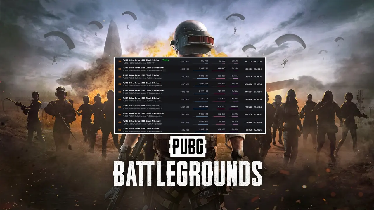 PUBG mất 80% người xem? Hai mốc dễ gây hiểu nhầm